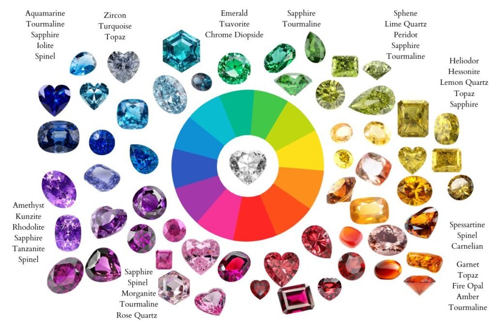 A graphic representation of all the color gradients and different hues of natural gemstones.
