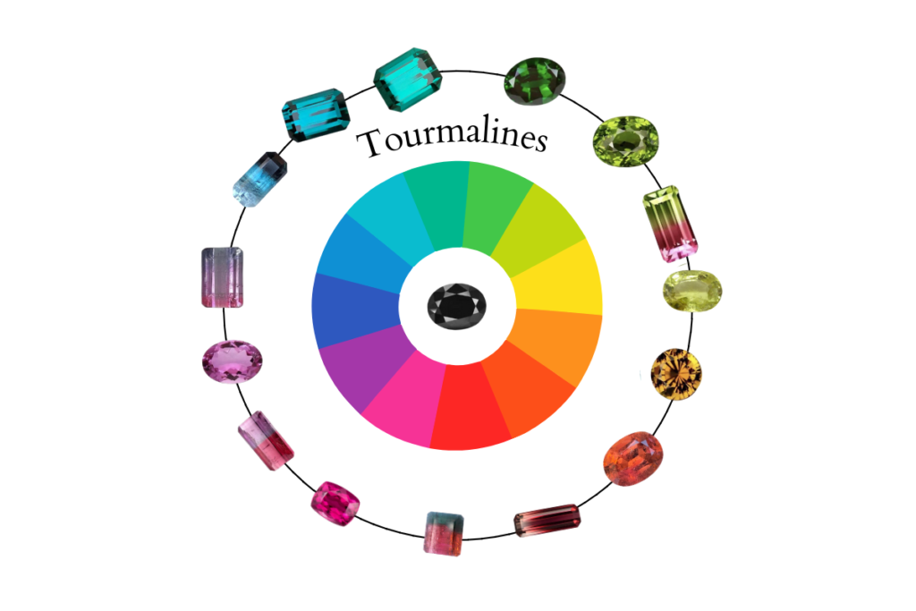 A graphic representation of all colour hues for tourmalines.