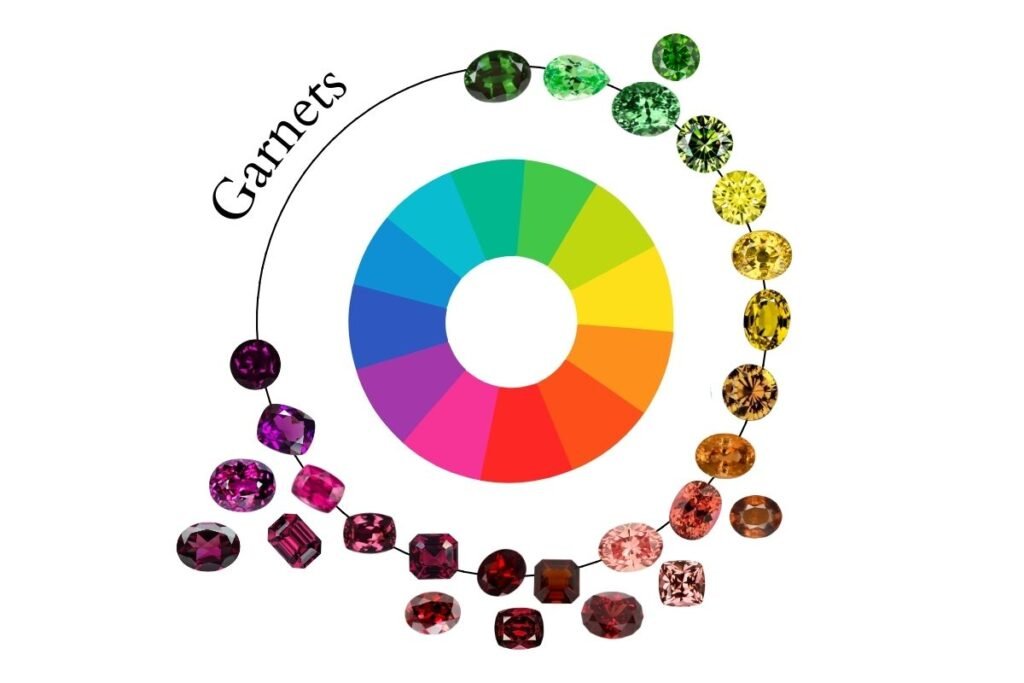 The wheel of colors with all garnets color hues.