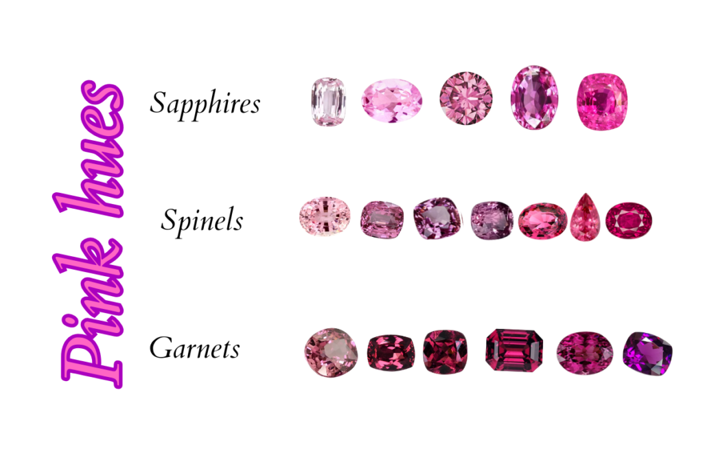 A graph representing pink hues and intensity for sapphires, spinels and garnets.