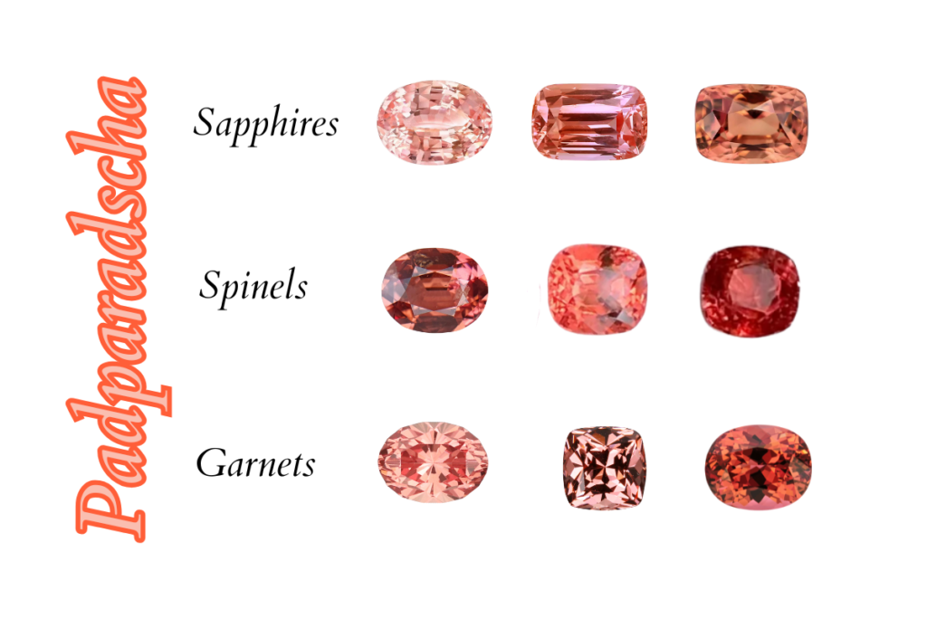 A graph representing padparadscha hues and intensity for sapphires, spinels and garnets.