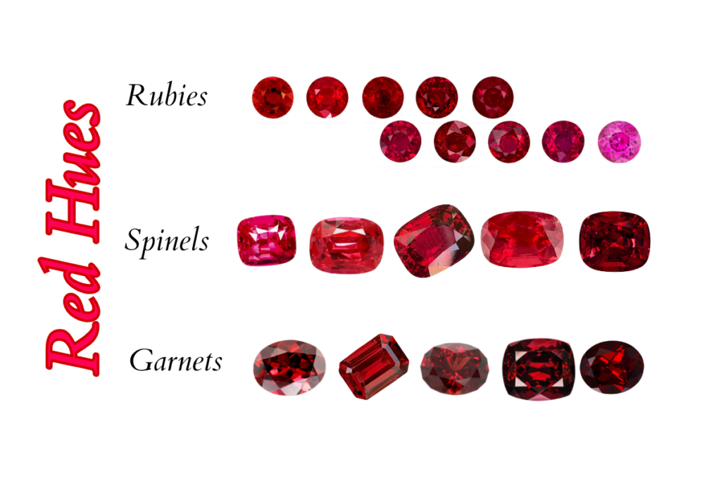 A graph representing red hues and intensity for rubies, spinels and garnets.