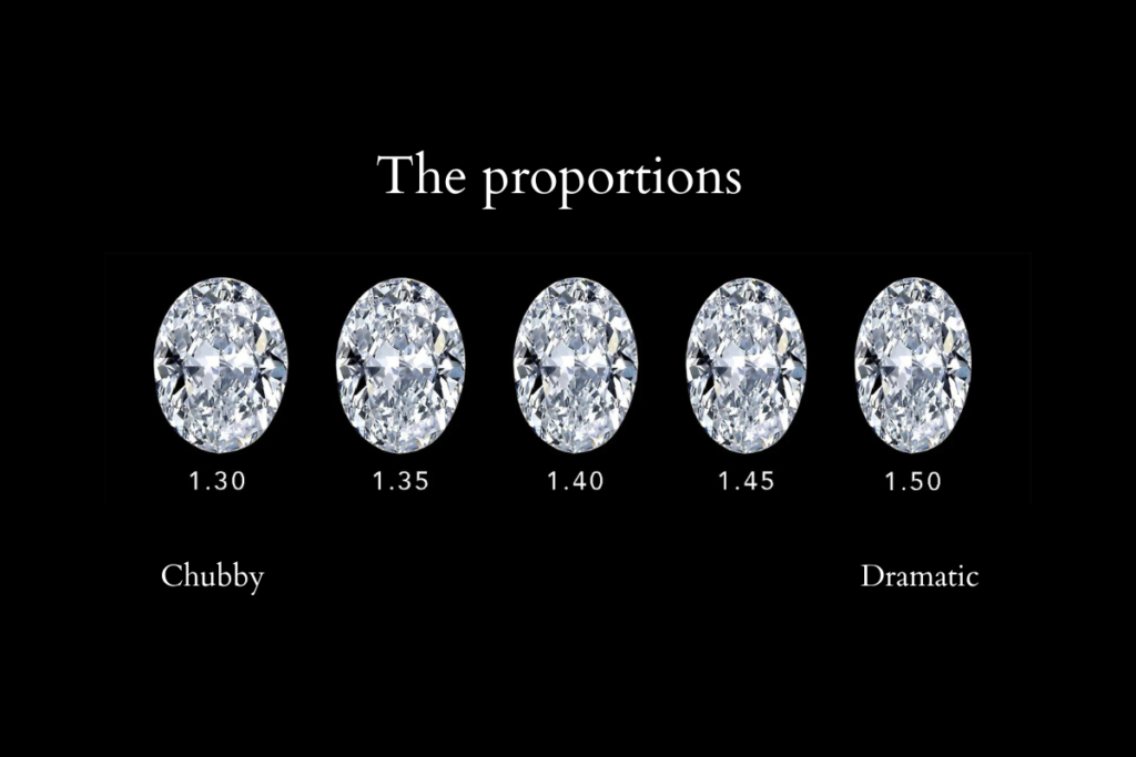 A graphic example of the difference in the ratio proportions of an oval cuts.