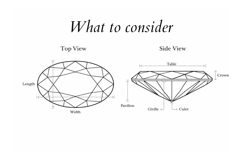 A graph with the elements defining the parts of the oval cuts.