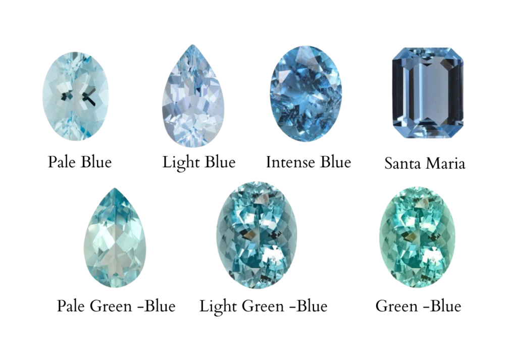 A graph showing the different color hues of aquamarine.