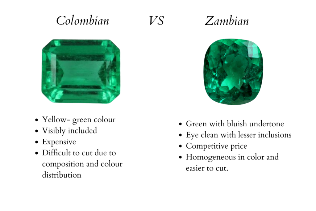 A graph explaining the difference between colombian emeralds and zambian emeralds.